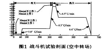 步入式快速溫度變化實驗室技術