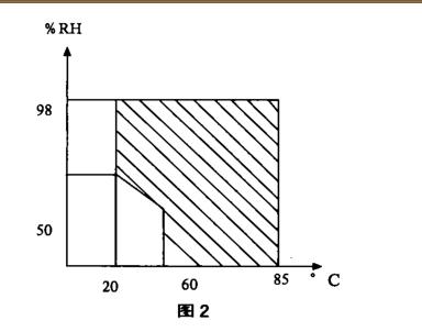 步入式快速溫度變化實驗室技術研討