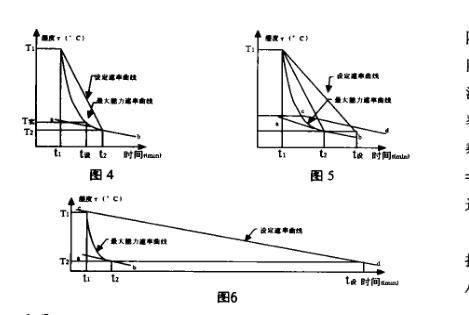 步入式快速溫度變化實(shí)驗(yàn)室技術(shù)指南