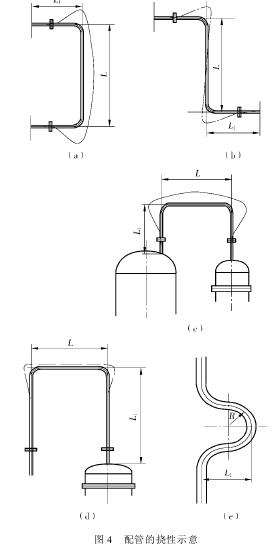 載熱體設備熱沖擊配管