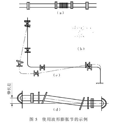 載熱體設備熱沖擊配管熱應力