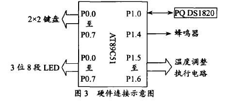 恒溫控制裝置軟件設計