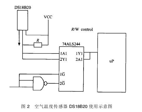 節水灌溉溫濕度傳感器選擇