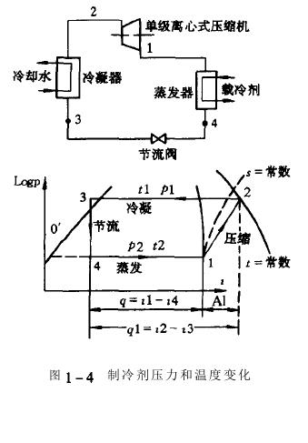 氙燈老化試驗箱制冷系統離心式制冷機
