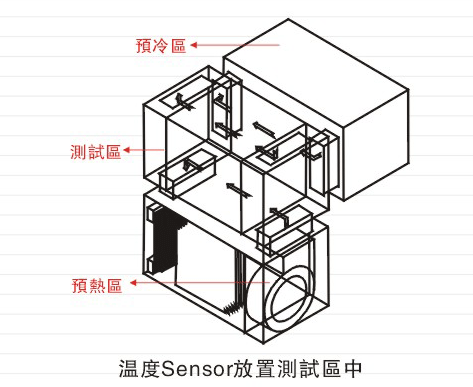 水泥標準稠度用水量凝結時間
