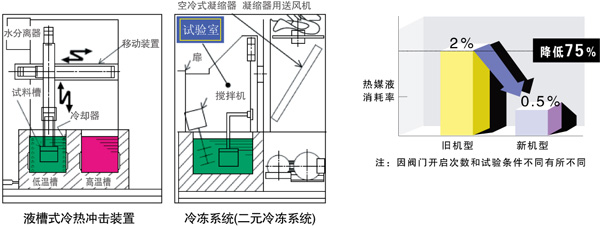 細集料篩分試驗操作方法