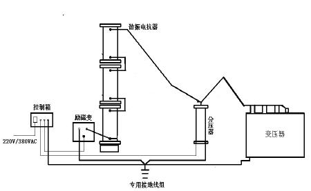 HDSR-F162/162串聯諧振試驗設備