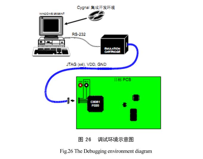 溫濕度系統調試