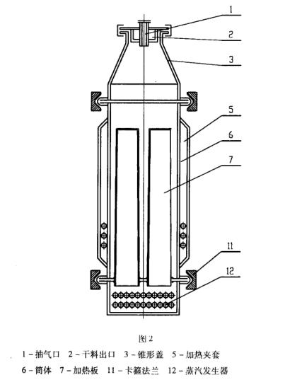無料盤式藥品真空干燥箱開發