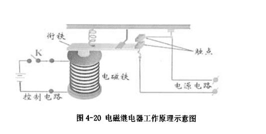 太陽能烘烤設備控制模塊設計