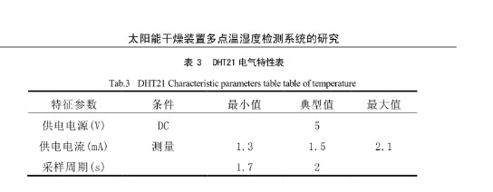 太陽干燥裝置多點溫濕度檢測系統研究圖