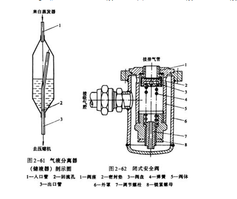 氣液分離器、閉式安全閥圖